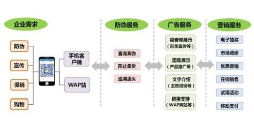 構(gòu)建智慧防線 品牌防偽系統(tǒng)軟件開發(fā)設(shè)計(jì)與品牌形象提升