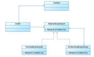 軟件設(shè)計(jì)與開發(fā) 構(gòu)建數(shù)字世界的核心工程