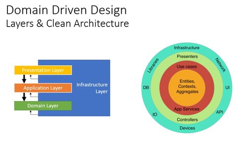 ABP框架基礎(chǔ)概覽 軟件設(shè)計(jì)與開發(fā)的現(xiàn)代化起點(diǎn)