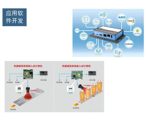 智芯強(qiáng) IC設(shè)計(jì)開發(fā)流程中的軟件設(shè)計(jì)與開發(fā)
