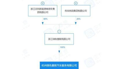 E周車報 吉利架構(gòu)升級瞄準(zhǔn)智能未來，特斯拉工廠擴張?zhí)崴偃虿季?></a></div>
<div   id=